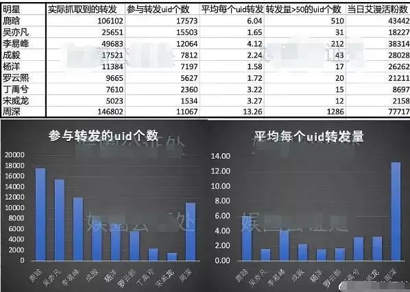 Trong lượng tương tác khủng của sao Hoa Ngữ, có bao nhiêu phần là thật? Dương Dương và Địch Lệ Nhiệt Ba gây bất ngờ nhất Ảnh 11