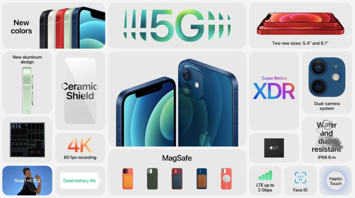 Apple khẳng định iPhone 12 mini là chiếc smartphone 5G nhỏ gọn nhất thế giới. Ảnh chụp màn hình
