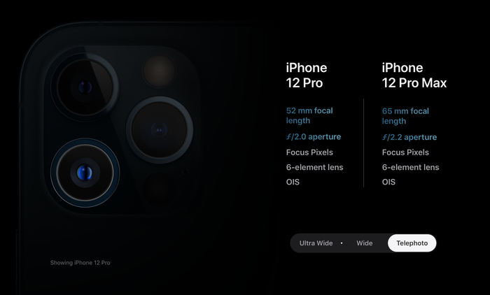 Camera tele trên iPhone 12 Pro Max có tiêu cự 65 mm, hỗ trợ zoom quang 5x, còn camera tele iPhone 12 Pro chỉ tiêu cự 52 mm, hỗ trợ zoom quang học 4x. (Ảnh: Apple)