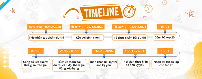Các mốc thời gian của cuộc thi