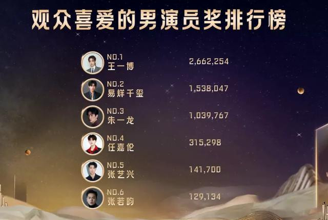 Thái độ của Vương Nhất Bác khi nhận giải thưởng Kim Ưng gây tranh cãi Ảnh 10