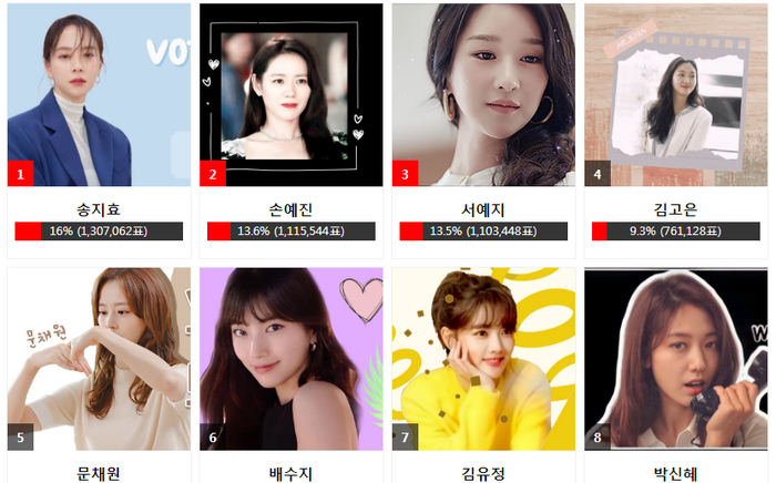 Kết quả bình chọn 'AAA 2020' ngày 6 bảng nữ: Song Ji Hyo - Son Ye Jin 'đánh bại' Suzy Ảnh 2