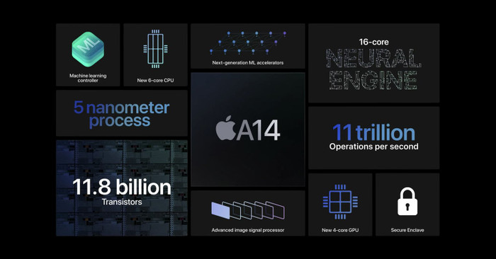 iPhone 12 Pro có con chip Apple A14. Ảnh: Apple