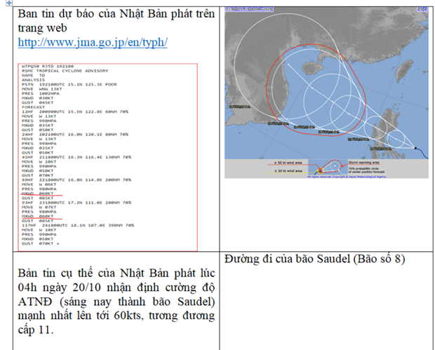 Bản tin dự báo của Nhật Bản. Nguồn: TTDBKTTV