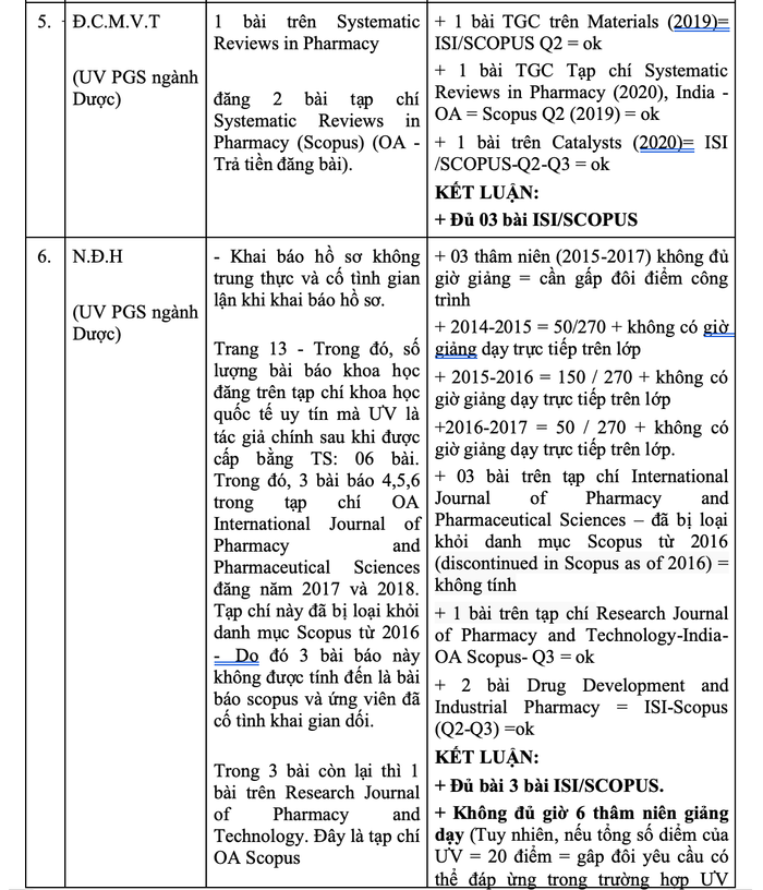 Nhiều ứng viên GS, PGS ngành y, dược bị tố gian dối bài báo quốc tế Ảnh 6