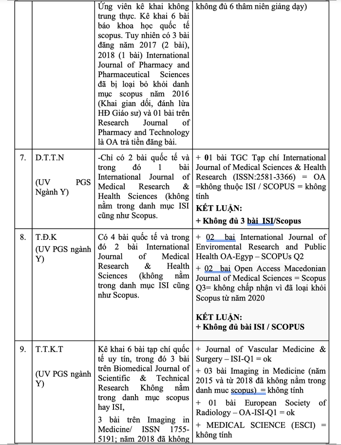 Nhiều ứng viên GS, PGS ngành y, dược bị tố gian dối bài báo quốc tế Ảnh 7