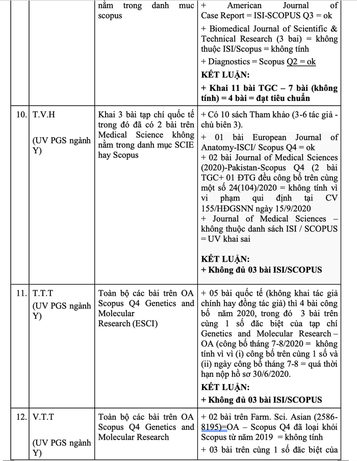 Nhiều ứng viên GS, PGS ngành y, dược bị tố gian dối bài báo quốc tế Ảnh 8