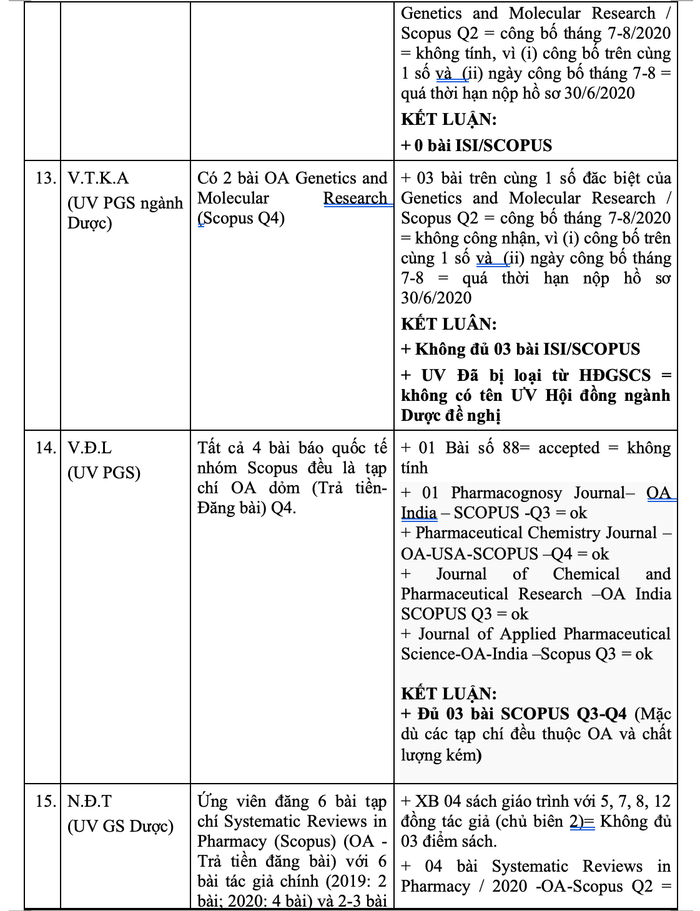 Nhiều ứng viên GS, PGS ngành y, dược bị tố gian dối bài báo quốc tế Ảnh 9