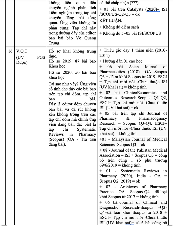 Nhiều ứng viên GS, PGS ngành y, dược bị tố gian dối bài báo quốc tế Ảnh 10
