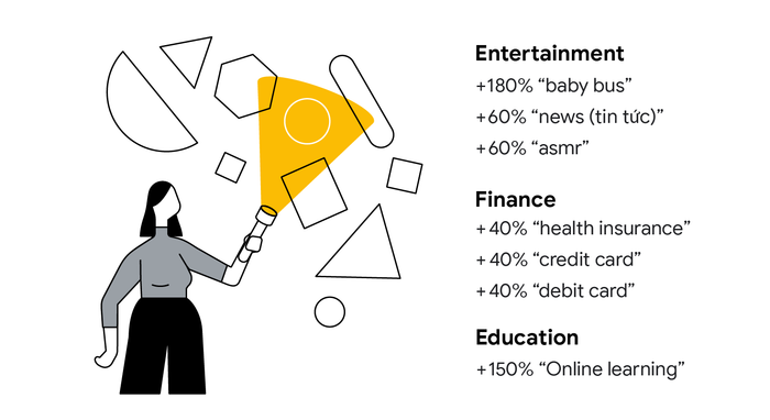 Người tiêu dùng Việt Nam, đặc biệt là thế hệ trẻ, chuyển sang sử dụng các dịch vụ trực tuyến với những hi vọng có một lối sống tiện lợi và không phiền nhiễu. (Ảnh: Google)