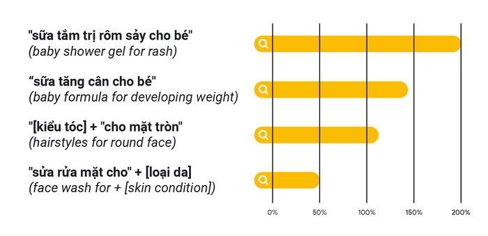 Sở thích tìm kiếm độc đáo và được cá nhân hóa. (Ảnh: Google)