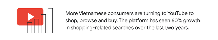 Ngày càng nhiều người tiêu dùng Việt Nam chuyển sang sử dụng YouTube để mua sắm. Nền tảng video này ghi nhận sự tăng trưởng 60% các tìm kiếm liên quan đến mua sắm trong hai năm qua. (Ảnh: Google)