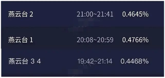 Ratting 'Yến Vân Đài' tụt thê thảm, không chỉ quá nhiều sạn, phim còn vướng phải nghi vấn đạo nhạc Ảnh 2