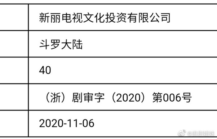 'Đấu la đại lục' của Tiêu Chiến được cấp phép lên sóng, dự kiến ra mắt vào cuối năm nay Ảnh 10