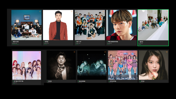 Cập nhật bình chọn MMA 2020: BTS dẫn đầu, IZ*ONE vượt mặt BlackPink Ảnh 4