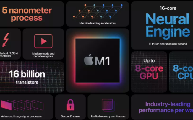 Vì sao Apple 'chia tay' Intel sau 15 năm hợp tác? Ảnh 2