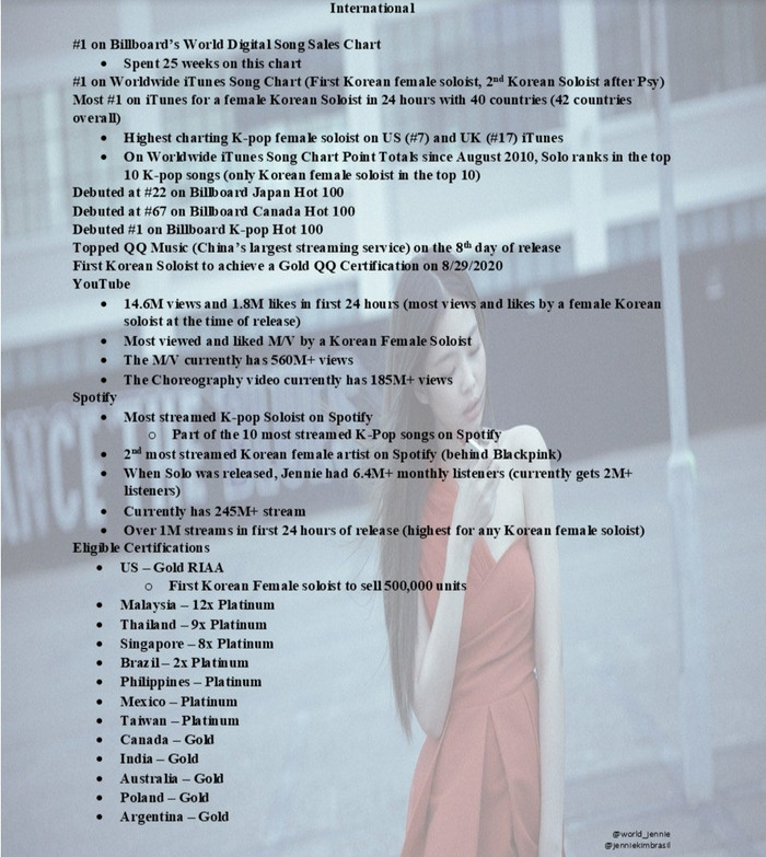 Đầu tiên là ở thị trường quốc tế, SOLO mang về không ít những thành tích đặc biệt cho Jennie.