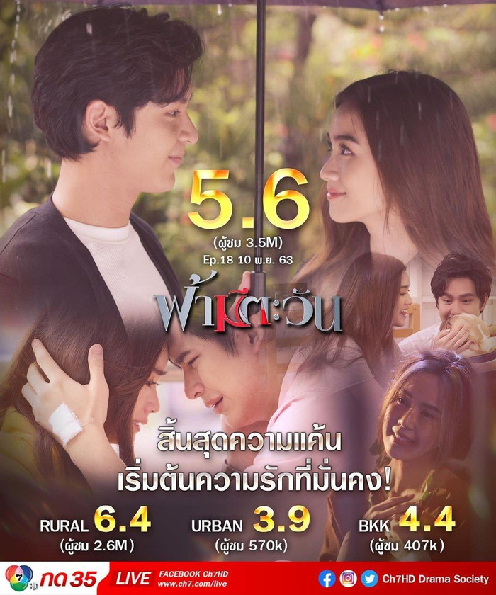 'Fah Mee Tawan' duy trì xếp hạng cao cho tập cuối cùng Ảnh 6
