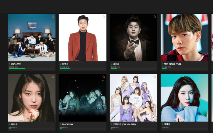 MMA 2020 công bố đề cử: Twice trắng tay, BTS và BlackPink thắng lớn Ảnh 2