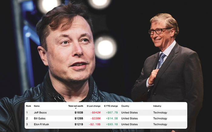 Elon Musk sắp soán ngôi người giàu thứ hai thế giới của Bill Gates Ảnh 2