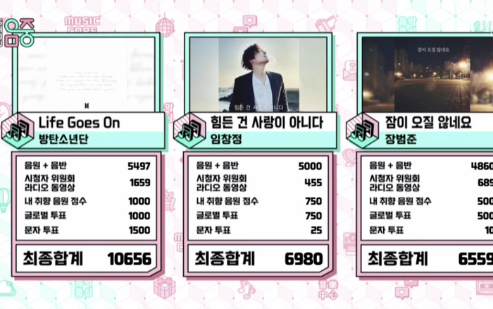 Không quảng bá, BTS vẫn dễ dành giành cúp với 'Life Goes On' Ảnh 2