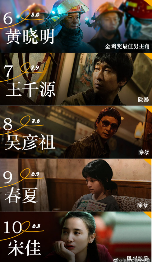 Top 10 nghệ sĩ Cbiz có sức ảnh hưởng nhất tháng 11/2020: Tiêu Chiến dẫn đầu dù đóng vai phụ Ảnh 6