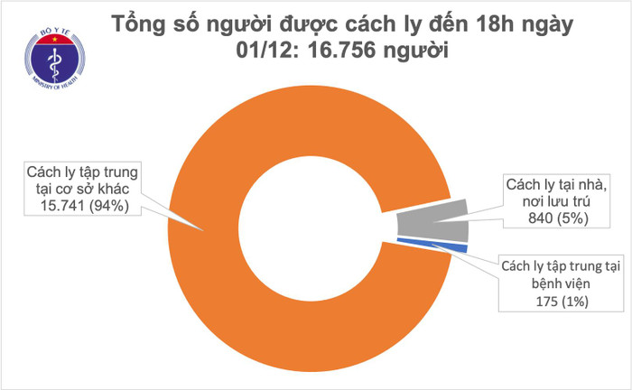 Công bố thêm 2 ca nhiễm COVID-19 ngoài cộng đồng là bé trai 1 tuổi và nữ học viên 28 tuổi Ảnh 2