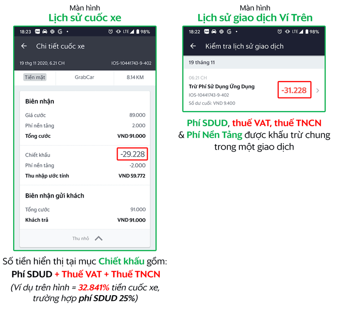 Từ 5/12, Grab tăng giá cước dịch vụ GrabCar, tăng khấu trừ của tài xế trên mỗi chuyến xe Ảnh 5