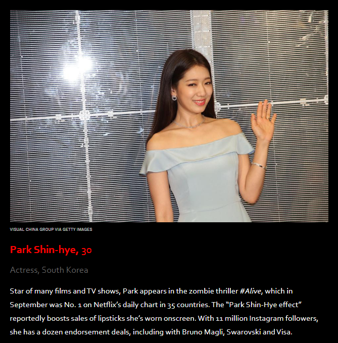 Park Shin Hye là ngôi sao của nhiều bộ phim và chương trình truyền hình. Vào tháng 9, cô xuất hiện trong bộ phim kinh dị về thây ma 'Alive', đứng đầu trên bảng xếp hạng hàng ngày của Netflix tại 35 quốc gia. 'Hiệu ứng Park Shin Hye' được cho là đã thúc đẩy doanh số bán son môi khi mà cô sử dụng trên màn ảnh.  Trên Instagram, Park Shin Hye nhận được 11 triệu người theo dõi.