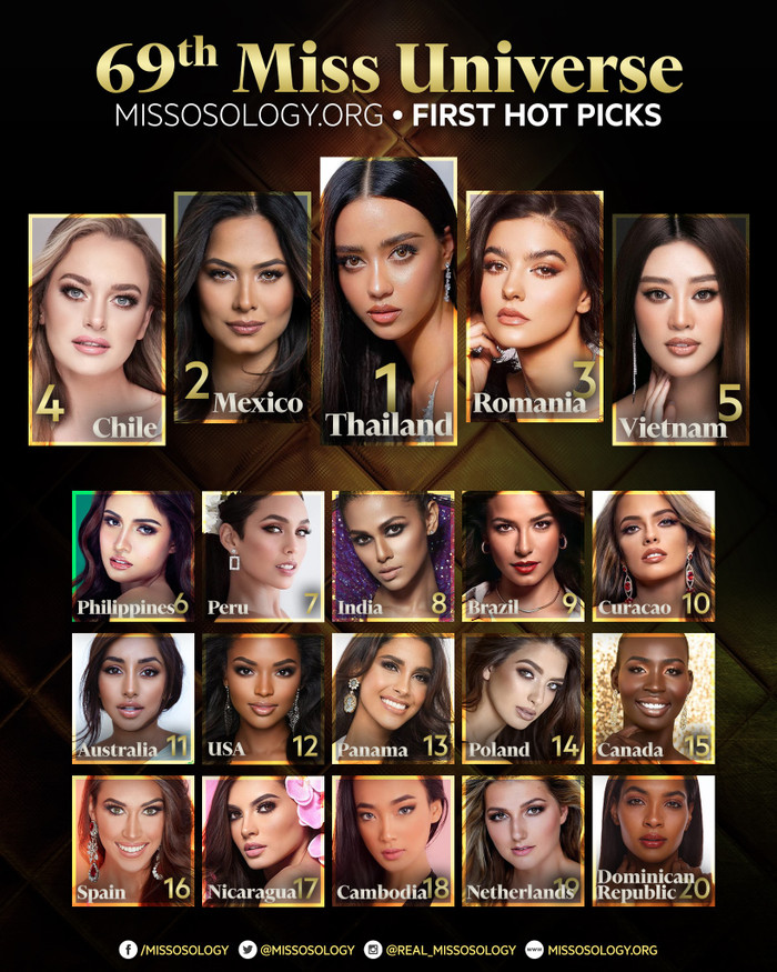 Missosology dự đoán Khánh Vân lọt Top 5 Miss Universe: Vị trí trùng hợp với H'Hen Niê cách đây 2 năm Ảnh 1