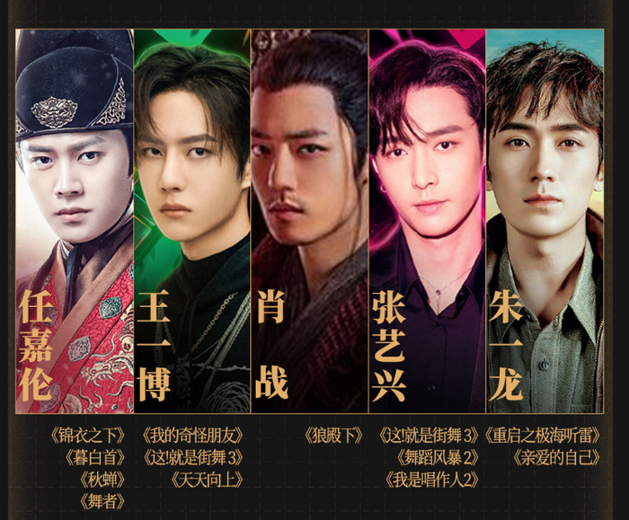 20 sao nam/nữ Hoa ngữ xuất sắc nhất 2020: Triệu Lộ Tư - Tiêu Chiến được gọi tên! Ảnh 2