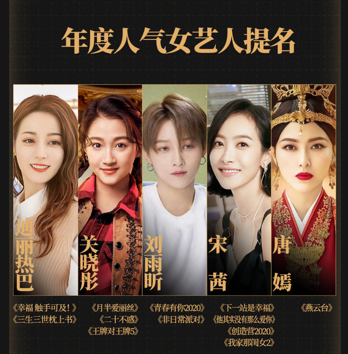 20 sao nam/nữ Hoa ngữ xuất sắc nhất 2020: Triệu Lộ Tư - Tiêu Chiến được gọi tên! Ảnh 3