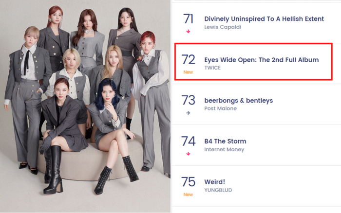 TWICE bứt phá trên BXH Billboard 200 với 'Eyes Wide Open' Ảnh 2