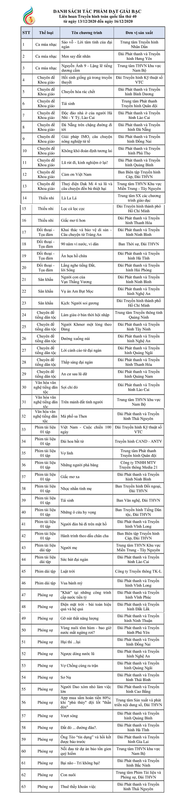 Việt Anh - Lan Ngọc bất ngờ đoạt giải Diễn viên chính xuất sắc tại Liên hoan truyền hình toàn quốc thứ 40 Ảnh 9