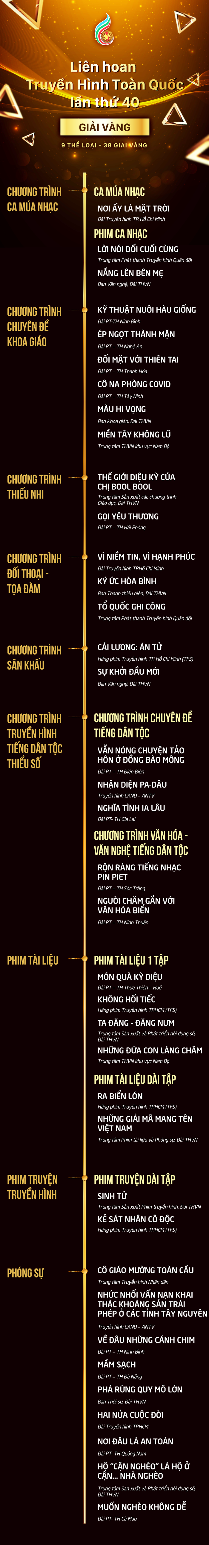 Việt Anh - Lan Ngọc bất ngờ đoạt giải Diễn viên chính xuất sắc tại Liên hoan truyền hình toàn quốc thứ 40 Ảnh 8