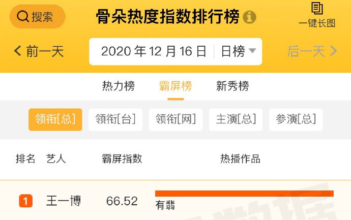 ... và ở Guduodate