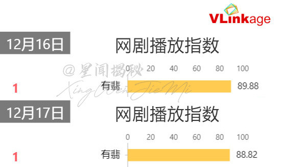 Xếp hạng của phim Hữu Phỉ
