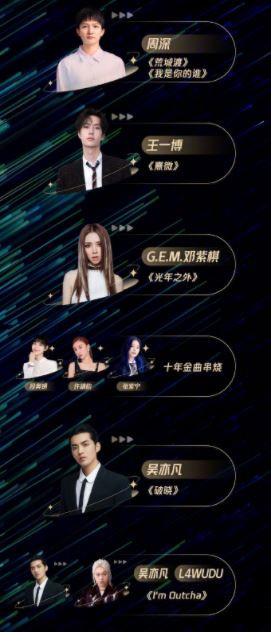 Vương Nhất Bác được xếp ở cuối danh sách... 