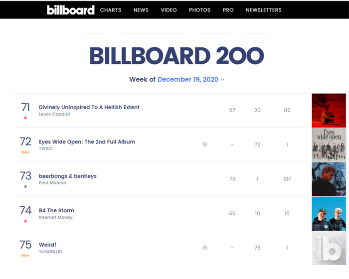 Album Eyes Wide Open đã xuất sắc hạ cách ở vị trí thứ 72 trên bảng xếp hạng Billboard 200