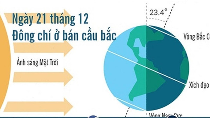 Hành tinh đôi Đông chí, hiện tượng thiên văn xảy ra lần đầu 400 năm trước sẽ diễn ra vào hôm nay Ảnh 6