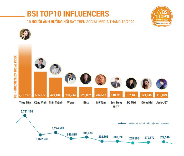 So với tháng 10, Jack thăng hạng từ #10 lên #8.