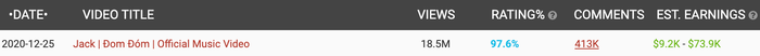 Sơn Tùng M-TP và Jack có thể kiếm được bao nhiêu tiền từ MV mới trên YouTube? Ảnh 6