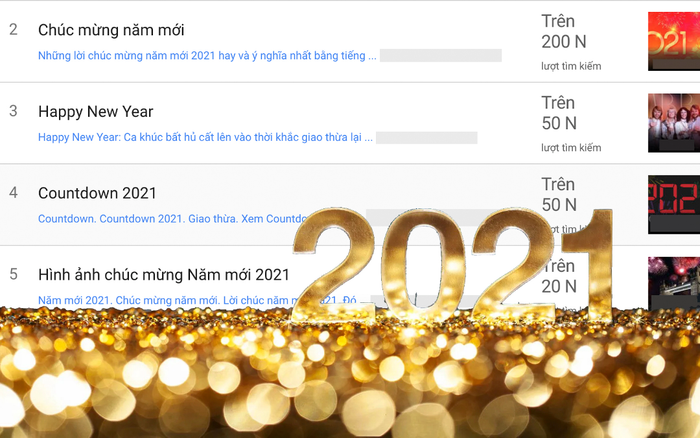 Đây là từ khoá được nhiều người Việt Nam tìm kiếm nhất trong ngày đầu của năm 2021 Ảnh 2