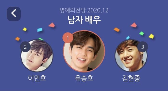 Top 20 nam diễn viên Hàn hot nhất tháng 12: Lee Min Ho không thể 'đánh bại' Yoo Seung Ho Ảnh 1