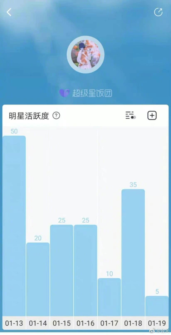 Hậu quả đầu tiên từ scandal Trịnh Sảng: Phim bị 'đắp chiếu' vĩnh viễn, nhiều dự án vội vàng gạch tên Ảnh 19