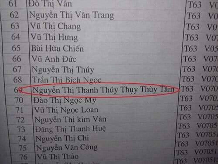 Cái tên dài gồm 7 chữ: Nguyễn Thị Thanh Thúy Thụy Thùy Tâm