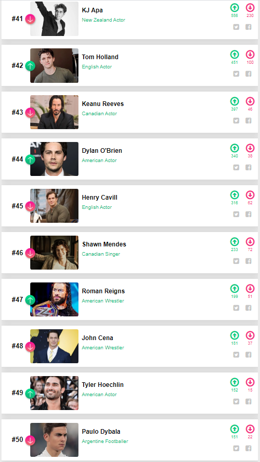 Tổng kết '100 sao nam đẹp nhất thế giới 2020': Tiêu Chiến đứng đầu, Jungkook (BTS) - Vương Nhất Bác ở sau Ảnh 7