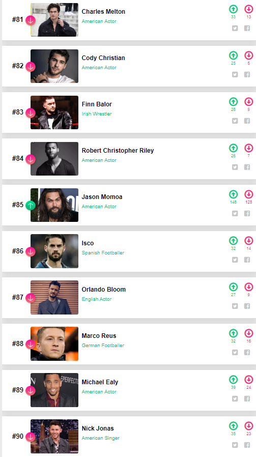 Tổng kết '100 sao nam đẹp nhất thế giới 2020': Tiêu Chiến đứng đầu, Jungkook (BTS) - Vương Nhất Bác ở sau Ảnh 11