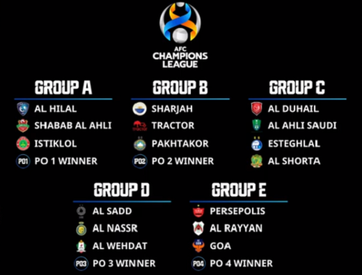 Các bảng đấu thuộc khu vực Tây Á.