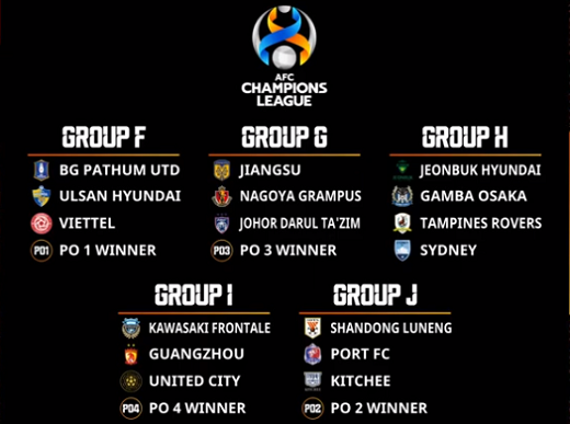 Các bảng đấu thuộc khu vực Đông Á.